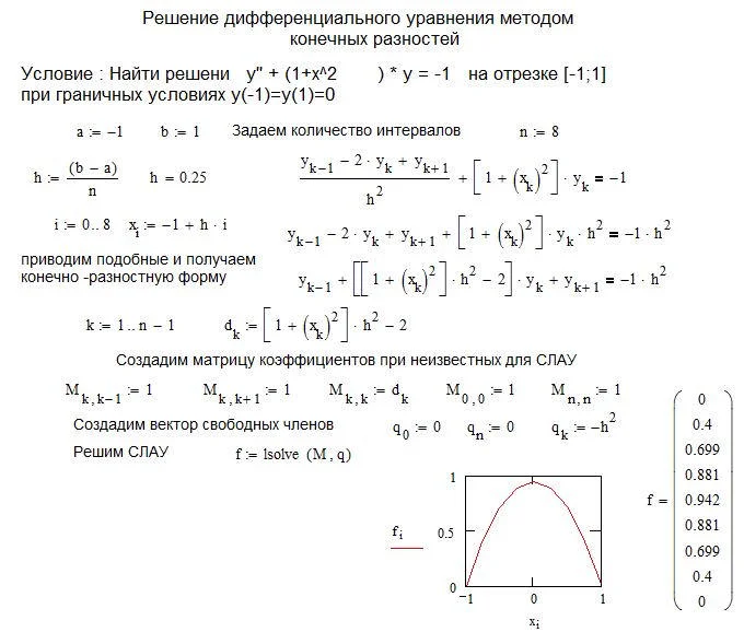 Метод конечных разностей в Mathcad