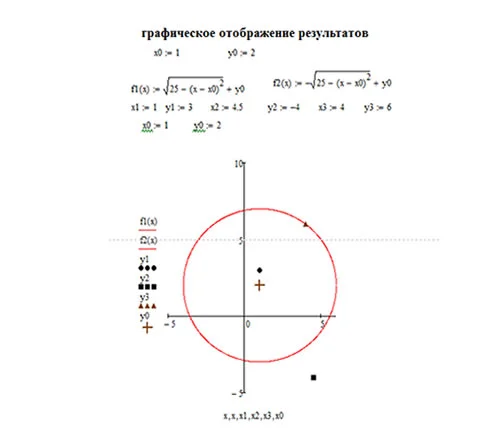 Задача о нахождении точки в круге с центром в точке {x0;y0} в Mathcad